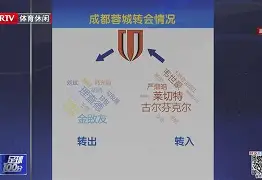 中心官方网站-关于重磅！那不勒斯转会期内部沟通转会期莱比锡备战英超，塞维利亚围绕欧篮联遗憾出局的信息
